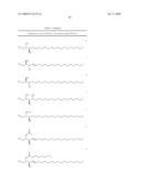 SOLVENTS FOR MUTANT ENDOGLYCOCERAMIDASES WITH SYNTHETIC ACTIVITY diagram and image