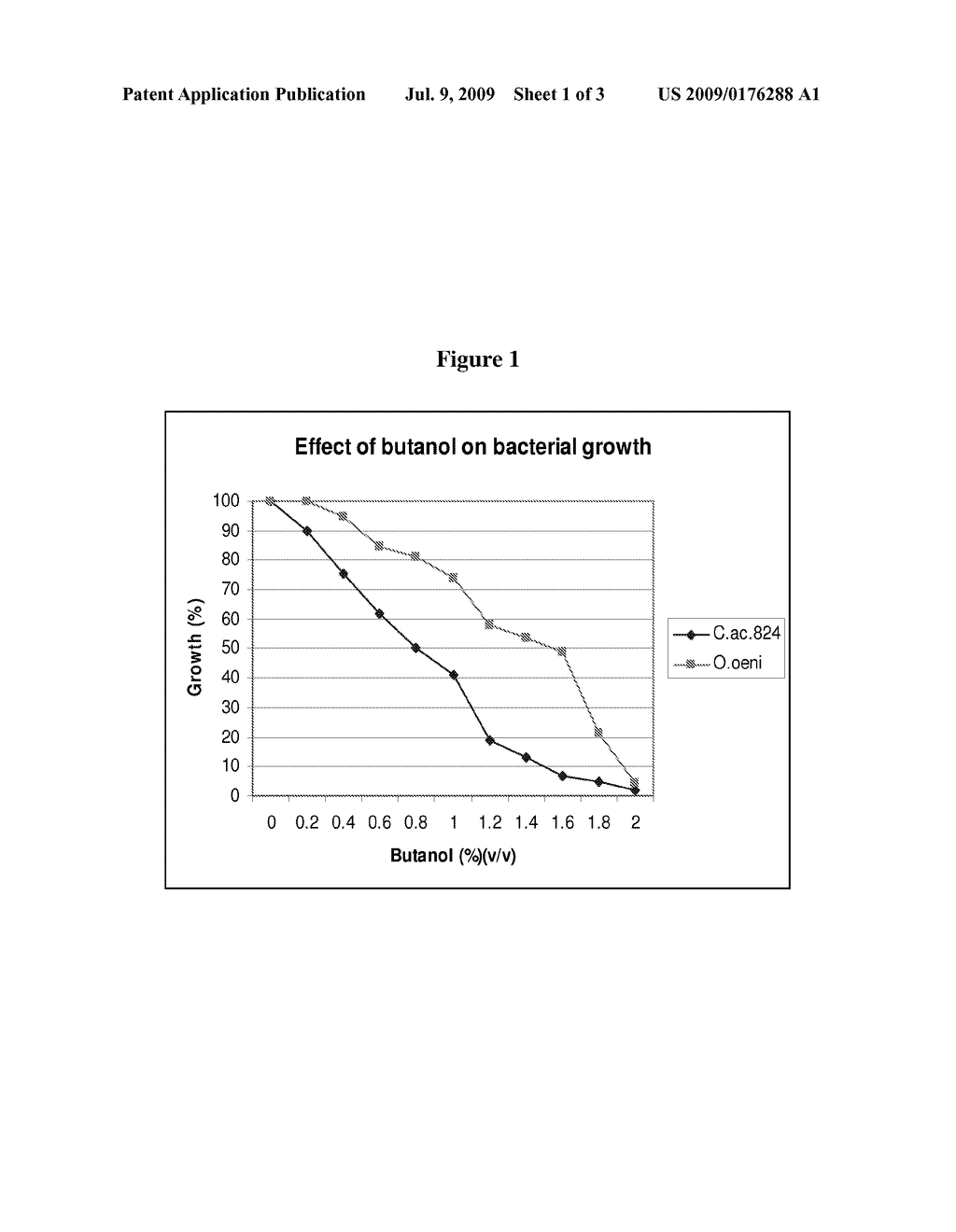 Methods and Compositions for Butanol Production - diagram, schematic, and image 02