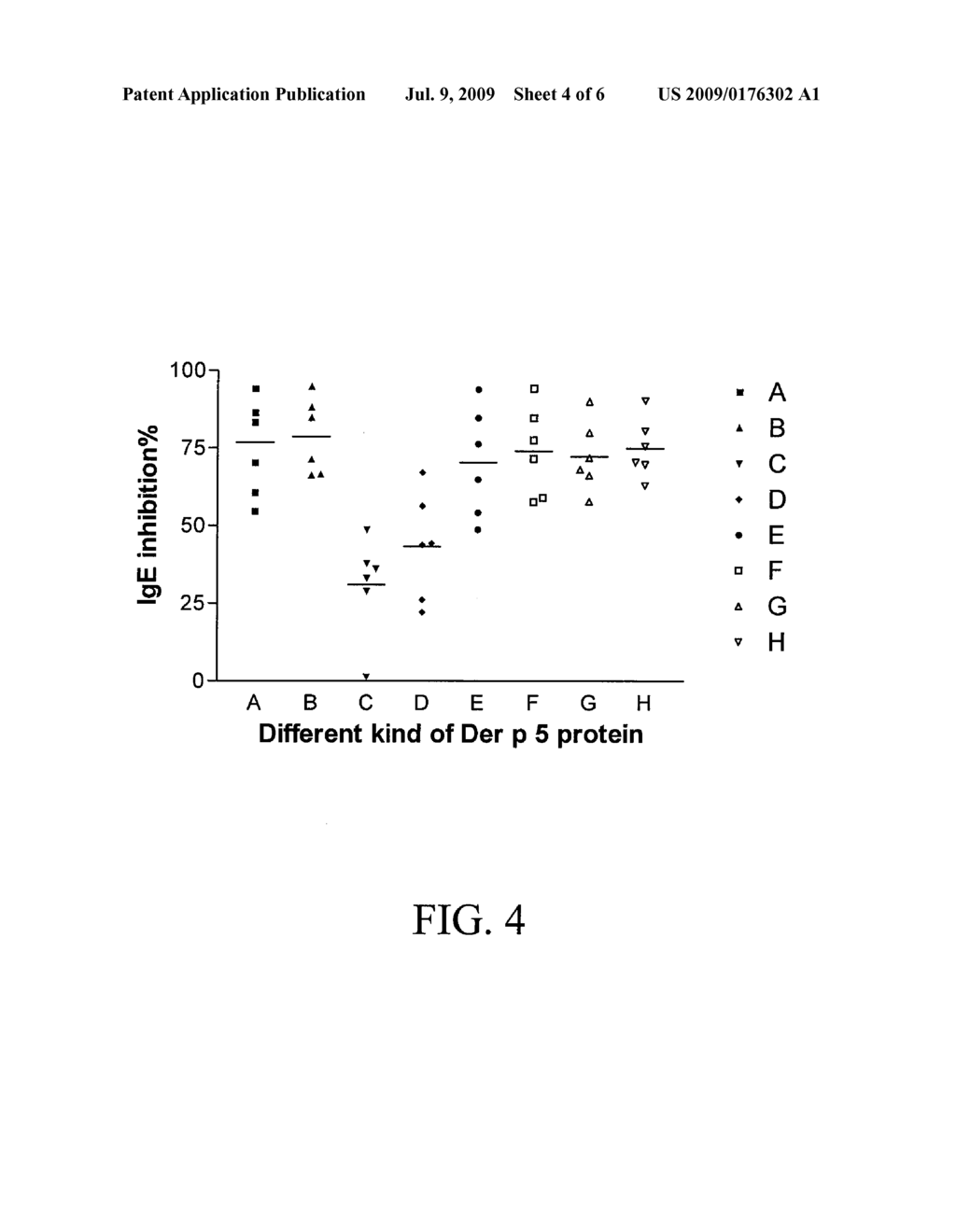 Modified Mite Allergen and Pharmaceutical uses Thereof - diagram, schematic, and image 05