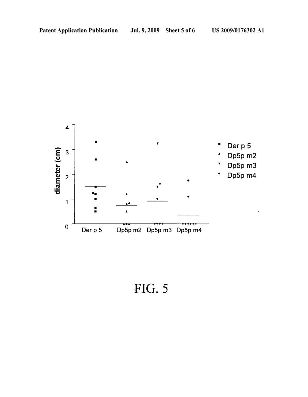 Modified Mite Allergen and Pharmaceutical uses Thereof - diagram, schematic, and image 06