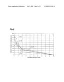 Process for producing thin-film capacitor diagram and image