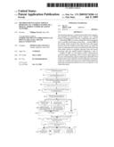 METHOD FOR MANAGING SERVICE REQUESTS VIA A MOBILE STATION OF A DIGITAL MOBILE COMMUNICATIONS NETWORK diagram and image