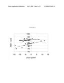 Sour service dewaxing catalyst without separate hydrogenation function diagram and image