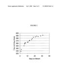 Sour service dewaxing catalyst without separate hydrogenation function diagram and image