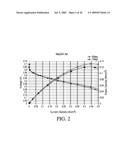 Processes for Controlling Catalyst Particle Morphology diagram and image