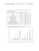 Real Time Binding Analysis of Antigens on a Biosensor Surface diagram and image