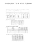 Real Time Binding Analysis of Antigens on a Biosensor Surface diagram and image