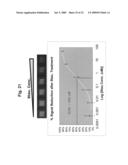 High density peptide arrays containing kinase or phosphatase substrates diagram and image