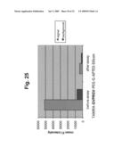 High density peptide arrays containing kinase or phosphatase substrates diagram and image