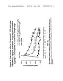 COMBINATIONS COMPRISING ANTIMUSCARINIC AGENTS AND BETA-ADRENERGIC AGONISTS diagram and image