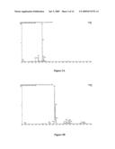 Betulinol derivatives as anti-cancer agents diagram and image