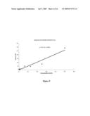 Betulinol derivatives as anti-cancer agents diagram and image