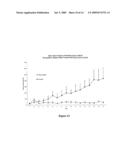 Betulinol derivatives as anti-cancer agents diagram and image