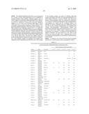 Betulinol derivatives as anti-cancer agents diagram and image