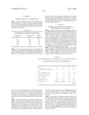 Betulinol derivatives as anti-cancer agents diagram and image