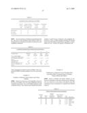 Betulinol derivatives as anti-cancer agents diagram and image