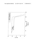 MALEATE SALTS OF (E)-N--4-(DIMETHYLAMINO)-2-BUTENAMIDE AND CRYSTALLINE FORMS THEREOF diagram and image