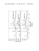 MALEATE SALTS OF (E)-N--4-(DIMETHYLAMINO)-2-BUTENAMIDE AND CRYSTALLINE FORMS THEREOF diagram and image