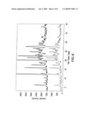 MALEATE SALTS OF (E)-N--4-(DIMETHYLAMINO)-2-BUTENAMIDE AND CRYSTALLINE FORMS THEREOF diagram and image