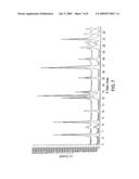 MALEATE SALTS OF (E)-N--4-(DIMETHYLAMINO)-2-BUTENAMIDE AND CRYSTALLINE FORMS THEREOF diagram and image