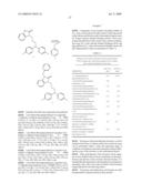 Cyclourea Compounds as Calcium Channel Blockers diagram and image