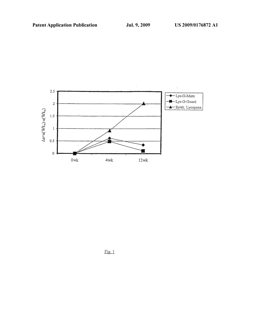 Carotenoid Composition and Method for Protecting Skin - diagram, schematic, and image 02