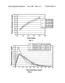 GASTRIC RETENTIVE GABAPENTIN DOSAGE FORMS AND METHODS FOR USING SAME diagram and image