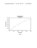 GASTRIC RETENTIVE GABAPENTIN DOSAGE FORMS AND METHODS FOR USING SAME diagram and image