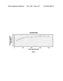 GASTRIC RETENTIVE GABAPENTIN DOSAGE FORMS AND METHODS FOR USING SAME diagram and image