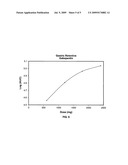 GASTRIC RETENTIVE GABAPENTIN DOSAGE FORMS AND METHODS FOR USING SAME diagram and image