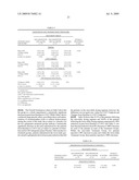 GASTRIC RETENTIVE GABAPENTIN DOSAGE FORMS AND METHODS FOR USING SAME diagram and image