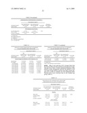 GASTRIC RETENTIVE GABAPENTIN DOSAGE FORMS AND METHODS FOR USING SAME diagram and image