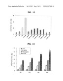 COMPOSITION COMPRISING PHYTOSPHINGOSINE OR DERIVATIVE THEREOF diagram and image