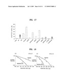 COMPOSITION COMPRISING PHYTOSPHINGOSINE OR DERIVATIVE THEREOF diagram and image