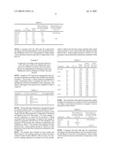 PULVERULENT COMPOSITION BASED ON CARBON NANOTUBES, METHODS OF OBTAINING THEM AND ITS USES, ESPECIALLY IN POLYMERIC MATERIALS diagram and image