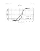 PULVERULENT COMPOSITION BASED ON CARBON NANOTUBES, METHODS OF OBTAINING THEM AND ITS USES, ESPECIALLY IN POLYMERIC MATERIALS diagram and image