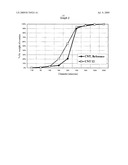 PULVERULENT COMPOSITION BASED ON CARBON NANOTUBES, METHODS OF OBTAINING THEM AND ITS USES, ESPECIALLY IN POLYMERIC MATERIALS diagram and image