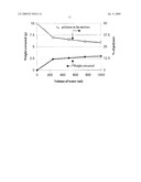 PULVERULENT COMPOSITION BASED ON CARBON NANOTUBES, METHODS OF OBTAINING THEM AND ITS USES, ESPECIALLY IN POLYMERIC MATERIALS diagram and image