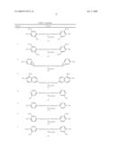 Novel reactive dyestuff with N,N-dialkylamino bridge group diagram and image