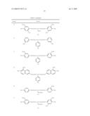 Novel reactive dyestuff with N,N-dialkylamino bridge group diagram and image