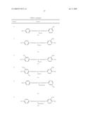 Novel reactive dyestuff with N,N-dialkylamino bridge group diagram and image