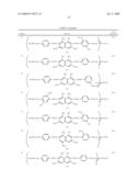 Novel reactive dyestuff with N,N-dialkylamino bridge group diagram and image