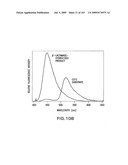 METHODS AND COMPOSITIONS FOR DETECTING PROMOTER ACTIVITY AND EXPRESSING FUSION PROTEINS diagram and image