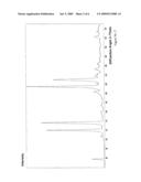 METHOD FOR CONVERTING PERYLEN-3,4:9,10-TETRACARBOXYLIC ACID DIIMIDES INTO A FORM SUITABLE FOR USE AS A FLUORESCENT DYE diagram and image