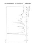 METHOD FOR CONVERTING PERYLEN-3,4:9,10-TETRACARBOXYLIC ACID DIIMIDES INTO A FORM SUITABLE FOR USE AS A FLUORESCENT DYE diagram and image