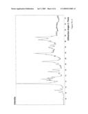 METHOD FOR CONVERTING PERYLEN-3,4:9,10-TETRACARBOXYLIC ACID DIIMIDES INTO A FORM SUITABLE FOR USE AS A FLUORESCENT DYE diagram and image