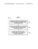 Color image acquisition with scanning laser beam devices diagram and image