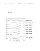 Piezoelectric film diagram and image