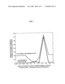 VELOCITY MEASURING METHOD AND VELOCITY MEASURING DEVICE USING THE SAME diagram and image