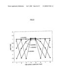 VELOCITY MEASURING METHOD AND VELOCITY MEASURING DEVICE USING THE SAME diagram and image